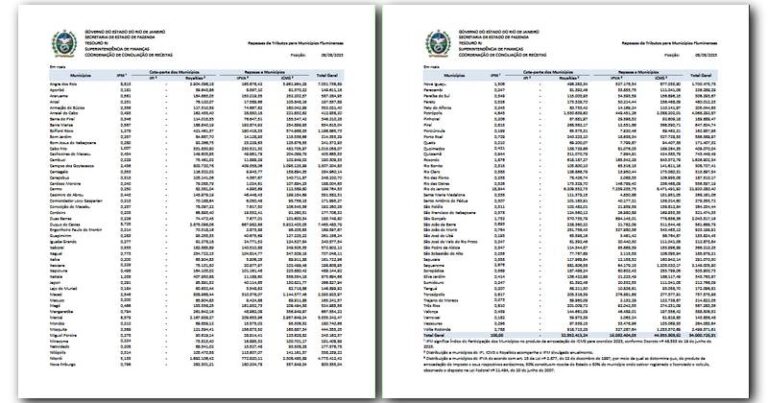 repasses do governo do RJ aos municípios