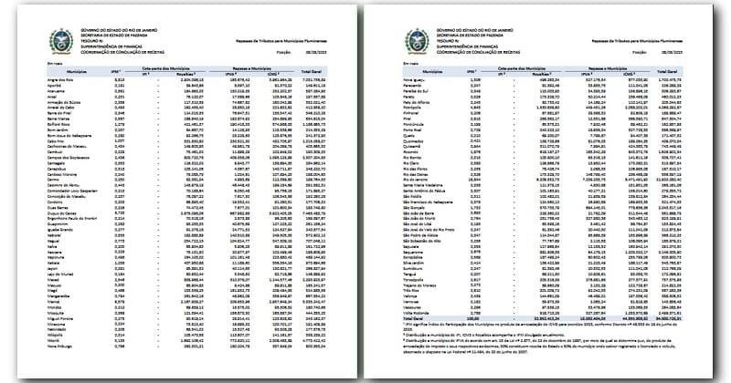 repasses do governo do RJ aos municípios